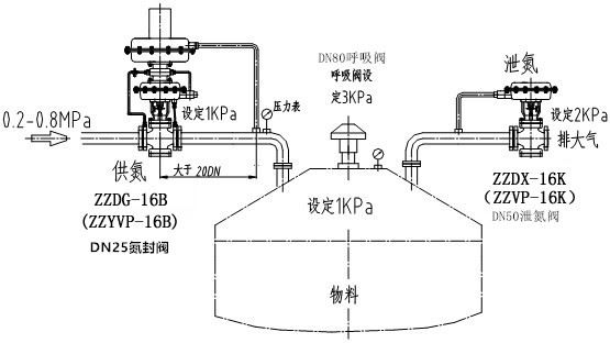 自力式氮封閥結(jié)構(gòu)圖、原理